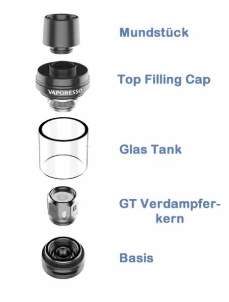 SWAG KIT 3,5 ML